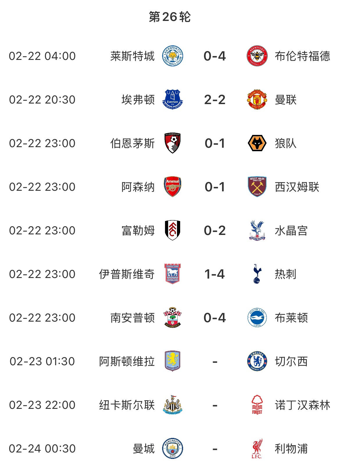 主場魔咒？本輪英超已結(jié)束7場&主場球隊(duì)1平6負(fù)，明天曼城vs利物浦