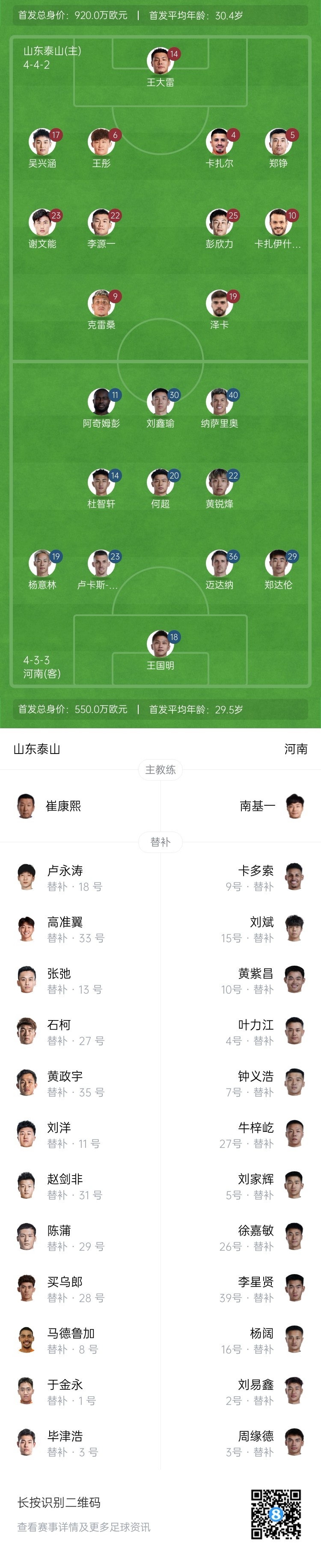 中超首輪|泰山vs河南首發(fā)：4外援PK4外援，克雷桑、謝文能先發(fā)