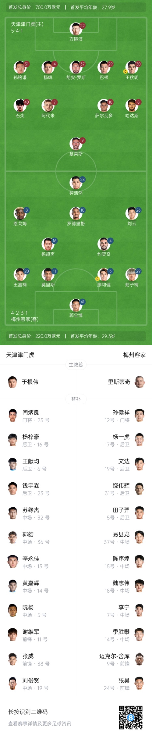 中超首輪|津門虎vs梅州：胡安-羅斯、恩戈姆先發(fā)，巴頓踢邊衛(wèi)
