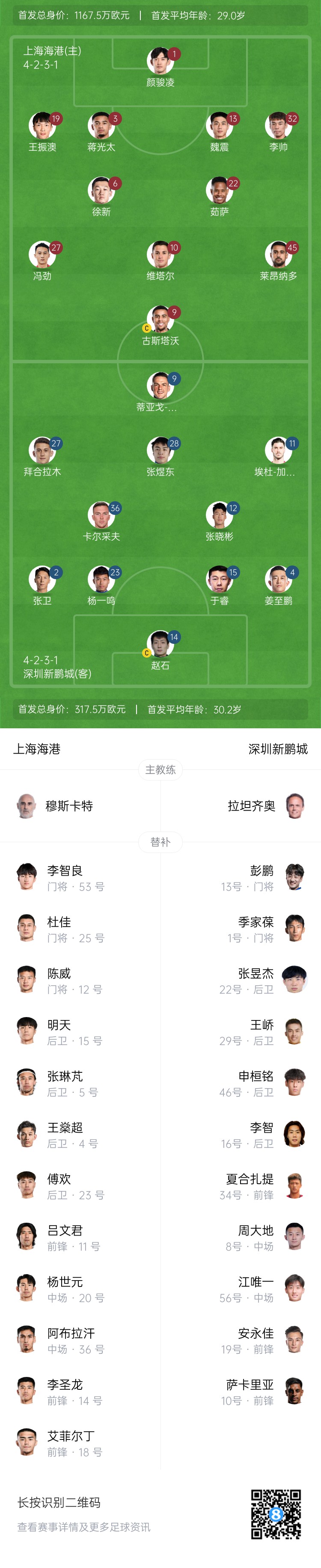 海港vs新鵬城首發(fā)：4外援PK3外援，魏震、蔣光太先發(fā)，姜至鵬出戰(zhàn)