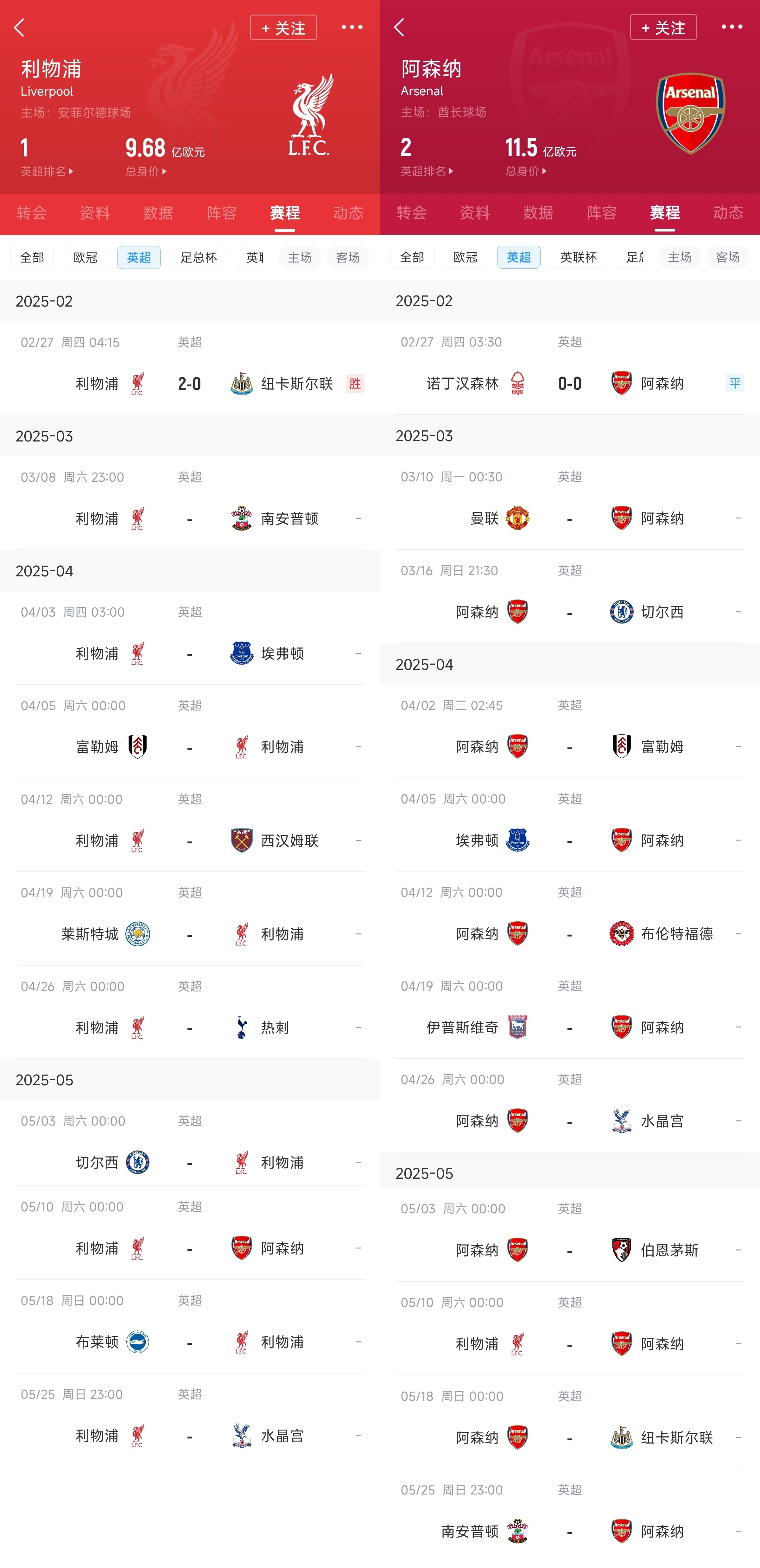 已差13分！紅軍槍手賽程：均有切爾西&槍手稍難，第36輪正面交鋒