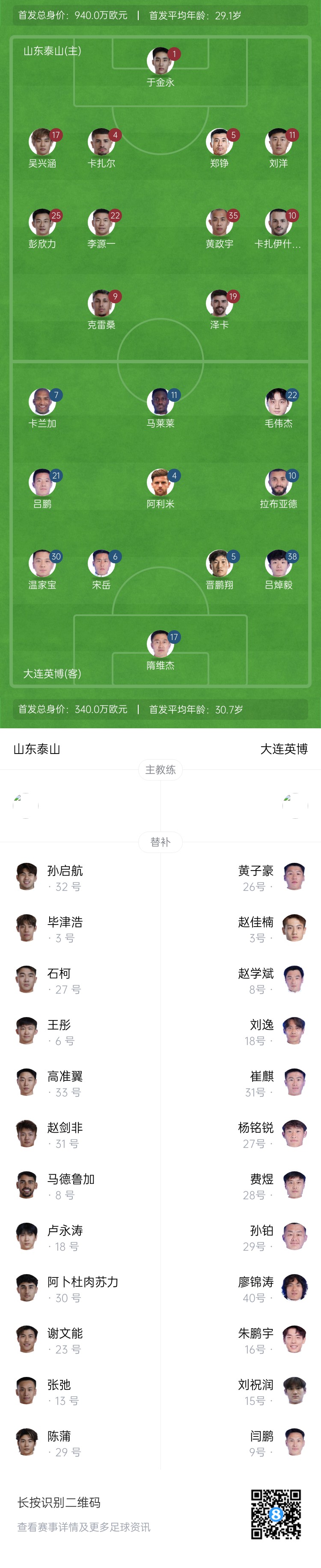 泰山vs英博首發(fā)：四外援PK！于金永先發(fā)謝文能替補(bǔ)，毛偉杰首秀