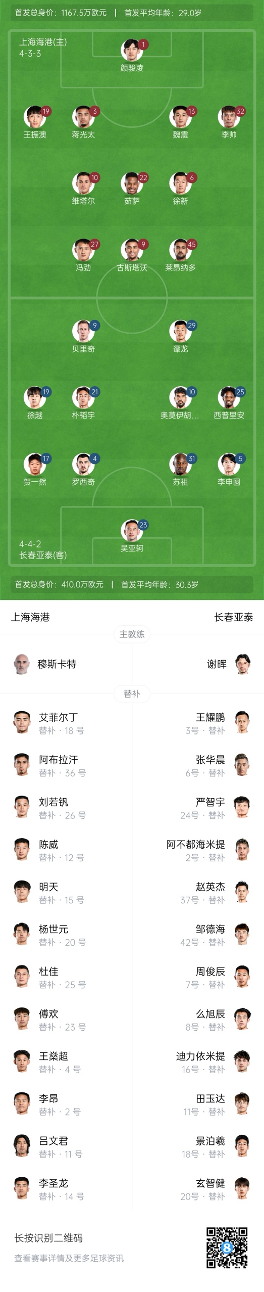 海港vs亞泰首發(fā)：4外援PK5外援！萊昂納多先發(fā)，譚龍、賀一然出戰(zhàn)