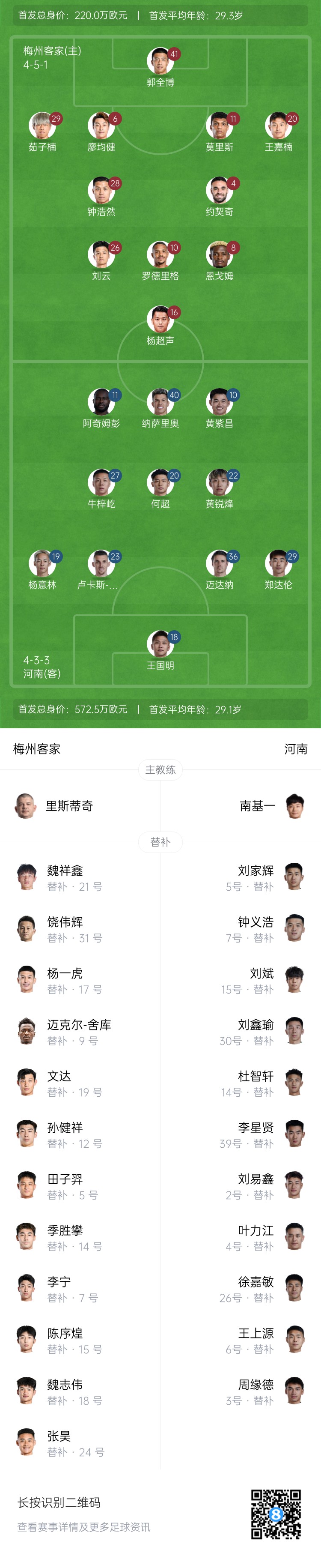 梅州vs河南首發(fā)：4外援PK4外援！廖均健先發(fā)，黃紫昌、鄭達(dá)倫出戰(zhàn)