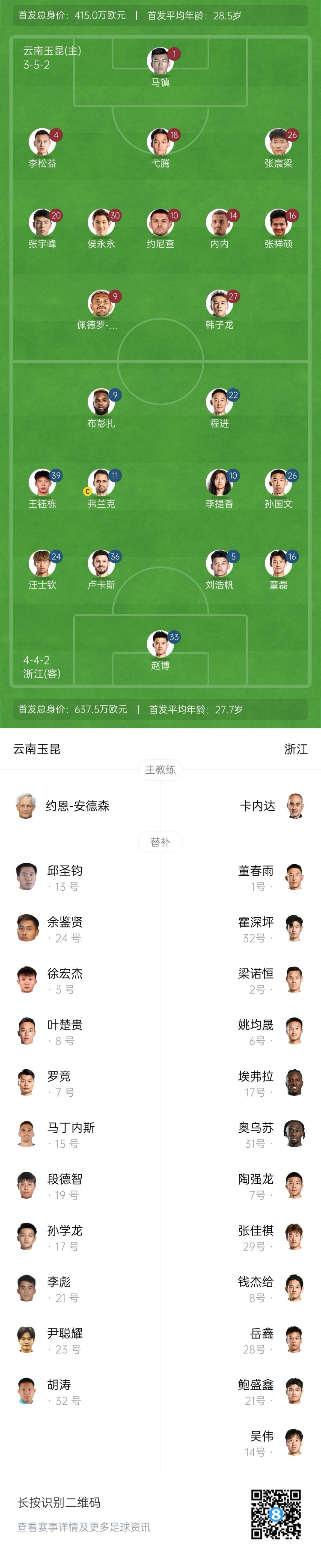 玉昆vs浙江首發(fā)：3外援PK！18歲王鈺棟、侯永永先發(fā) 奧斯卡仍缺席
