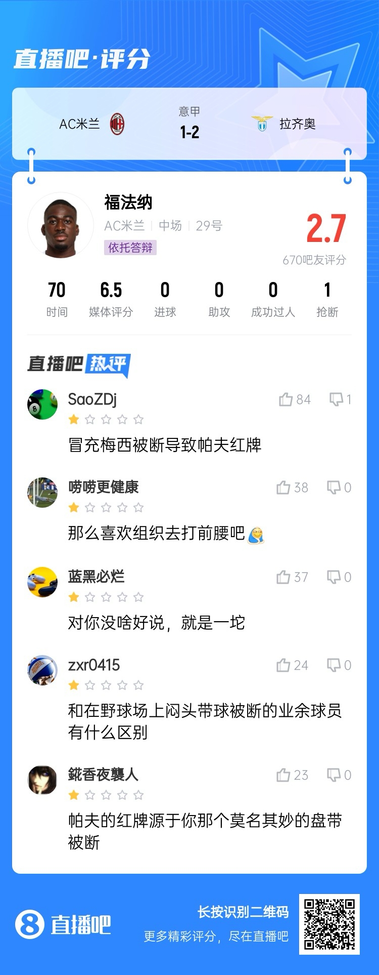 2.7分！福法納帶球往人堆里鉆，貢多齊斷球送直傳造帕夫紅牌
