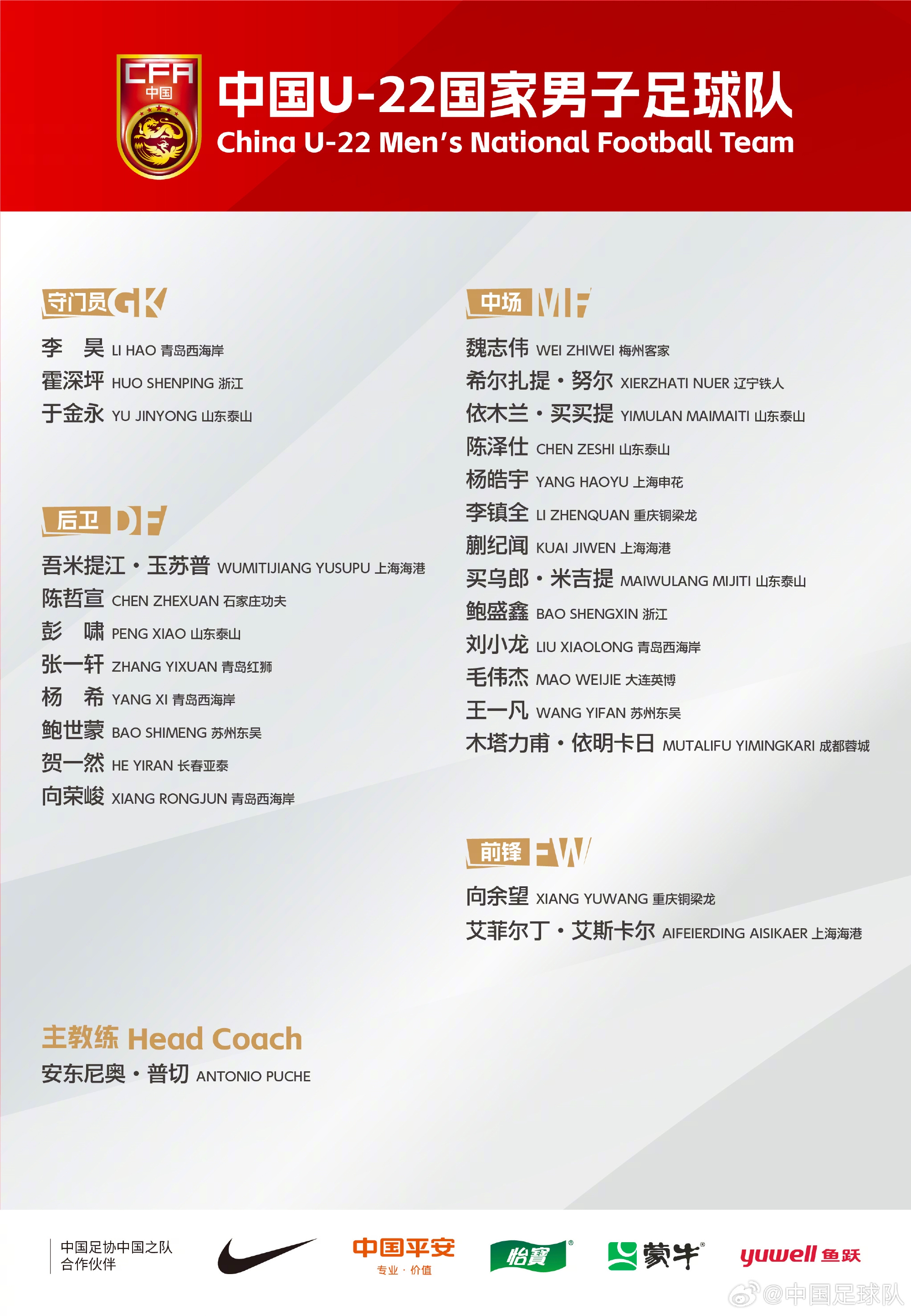 中國U-22國家男子足球隊(duì)新一期集訓(xùn)、邀請(qǐng)賽名單