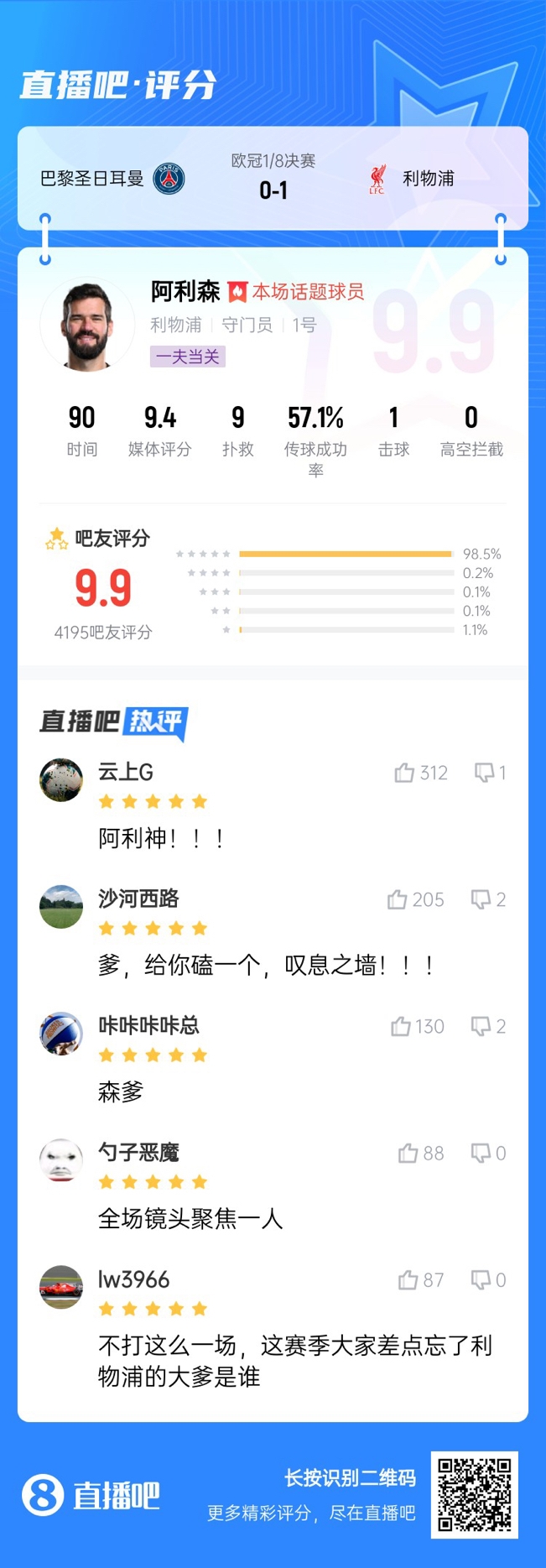 生涯又一封神戰(zhàn)！阿利森9次撲救一覽，換個門將要被打成篩子