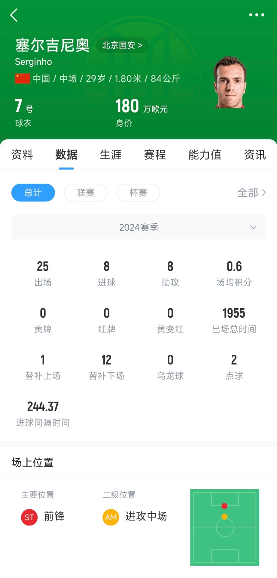 塞鳥(niǎo)取得中國(guó)國(guó)籍！媒體人：塞爾吉尼奧現(xiàn)在就可以去國(guó)足報(bào)到了