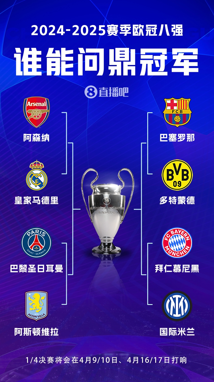 豪門(mén)之戰(zhàn)！歐冠8強(qiáng)全員五大聯(lián)賽，6隊(duì)拿過(guò)冠軍&槍手巴黎拿過(guò)亞軍