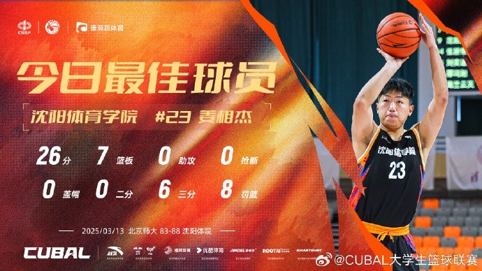 26分7籃板！CUBAL今日最佳球員：沈陽(yáng)體育學(xué)院姜相杰