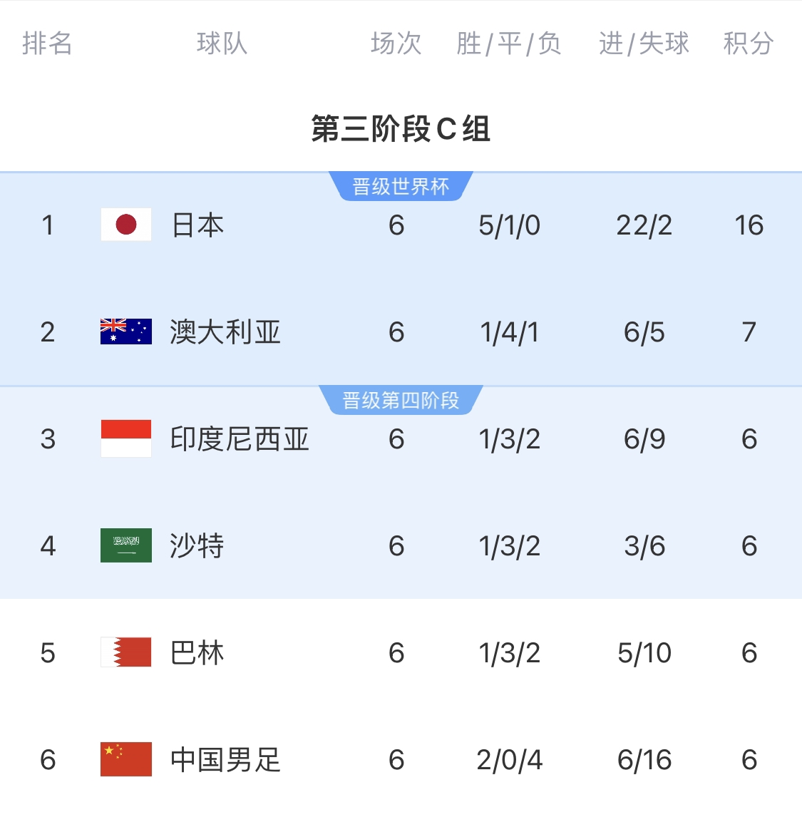 利好！塞鳥具備出場資格，你認為國足3月兩場世預賽能搶下幾分？