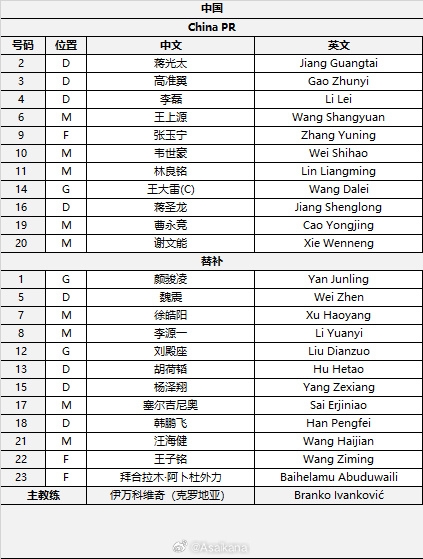 國(guó)足首發(fā)較上場(chǎng)變動(dòng)：更改4人，蔣光太、李磊先發(fā)