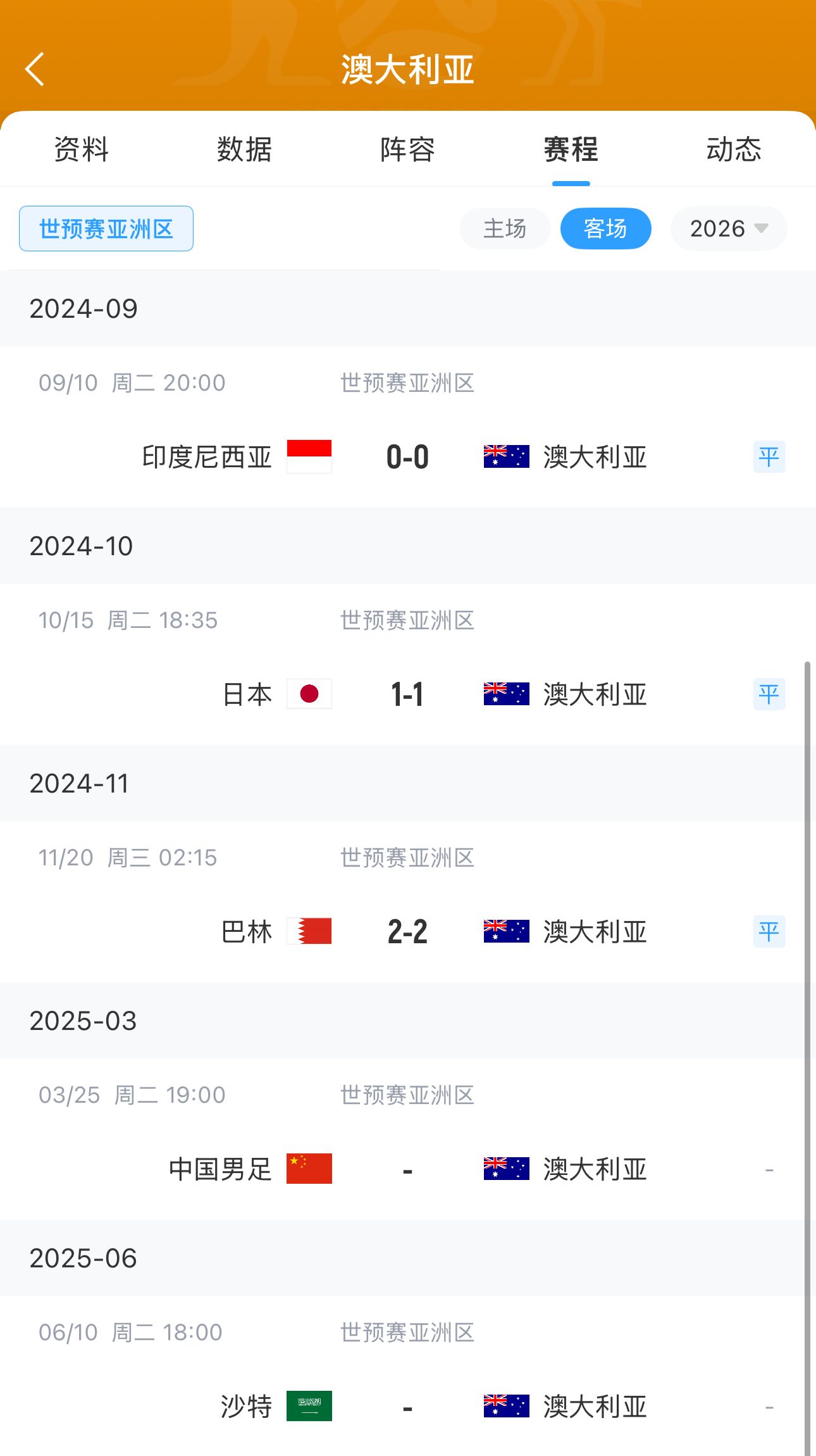 今晚國足有機(jī)會？澳大利亞18強(qiáng)賽客場三連平未嘗勝績 平印尼&巴林