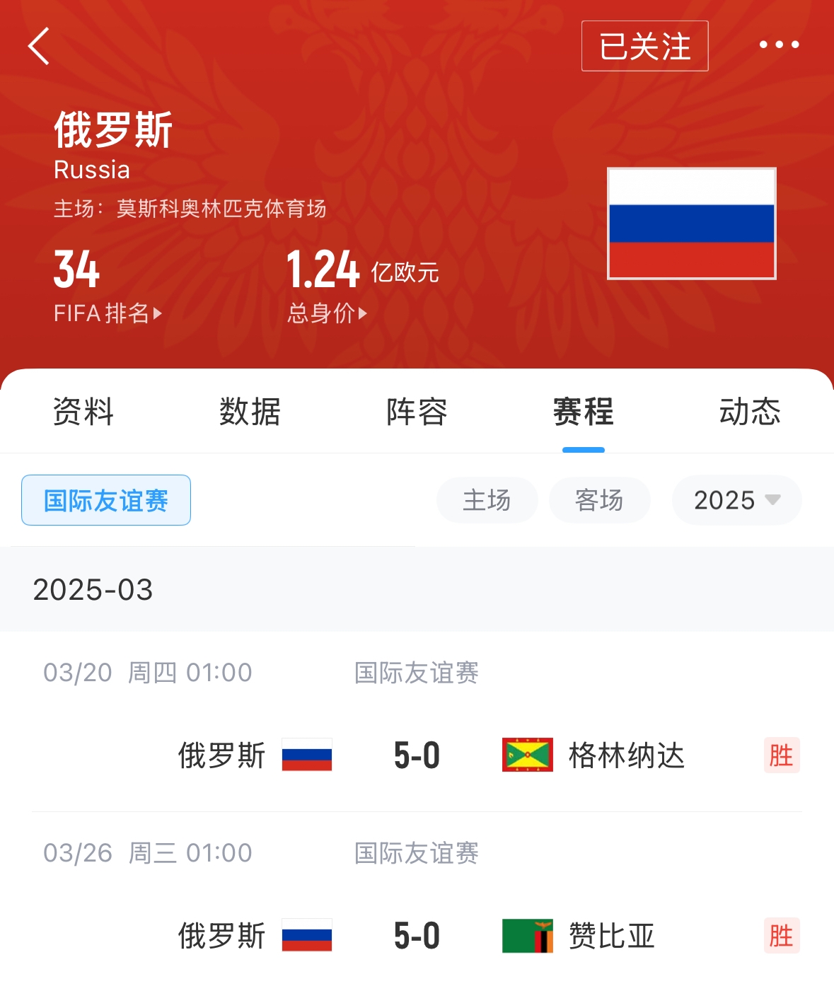有望解禁！俄羅斯被禁賽后18場友誼賽不敗，近8場無失球轟44球！