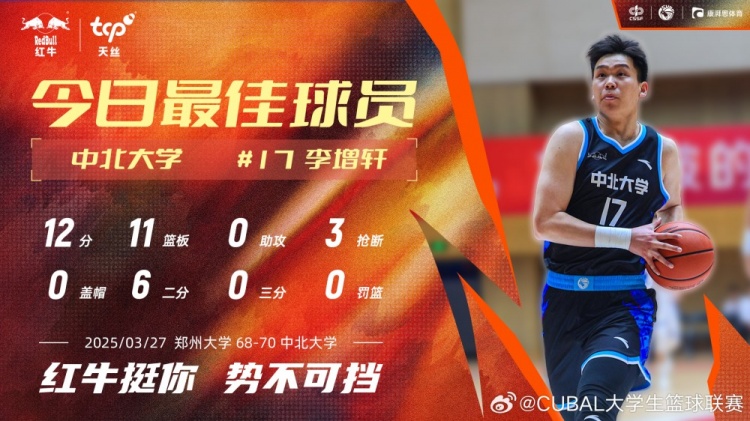 12分11板3斷！中北大學(xué)球員李增軒當(dāng)選CUBAL今日MVP