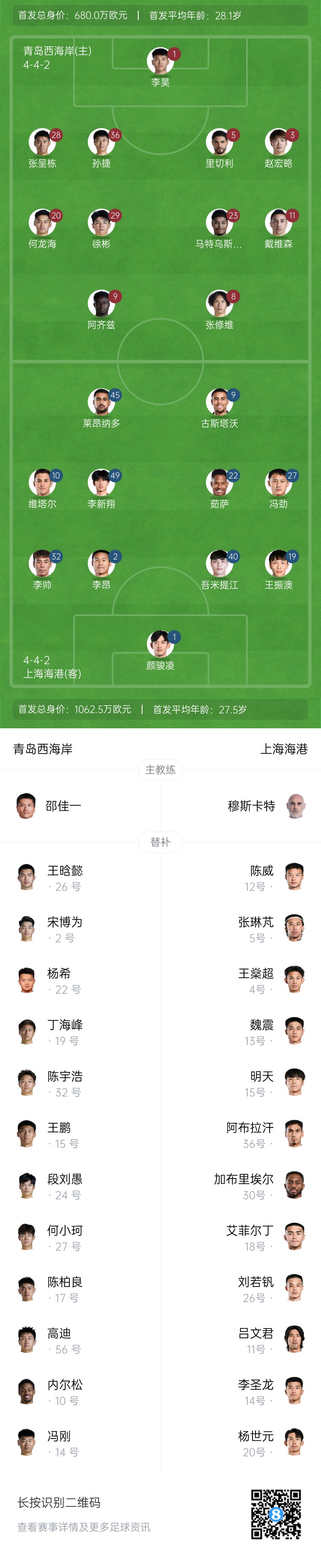 西海岸vs海港首發(fā)：張呈棟先發(fā)，吾米提江首秀，蔣光太傷缺