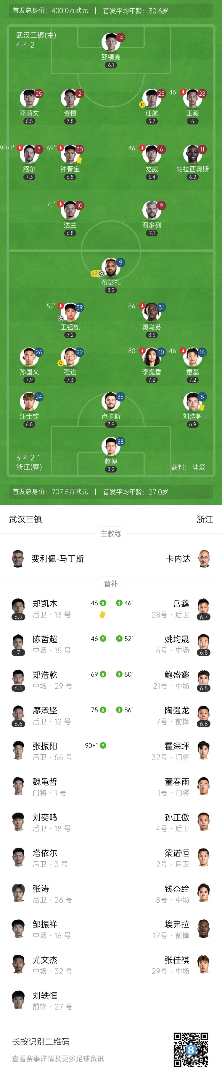 三鎮(zhèn)vs浙江首發(fā)：4外援PK3外援！王鈺棟、汪士欽先發(fā)，鄧涵文出戰(zhàn)