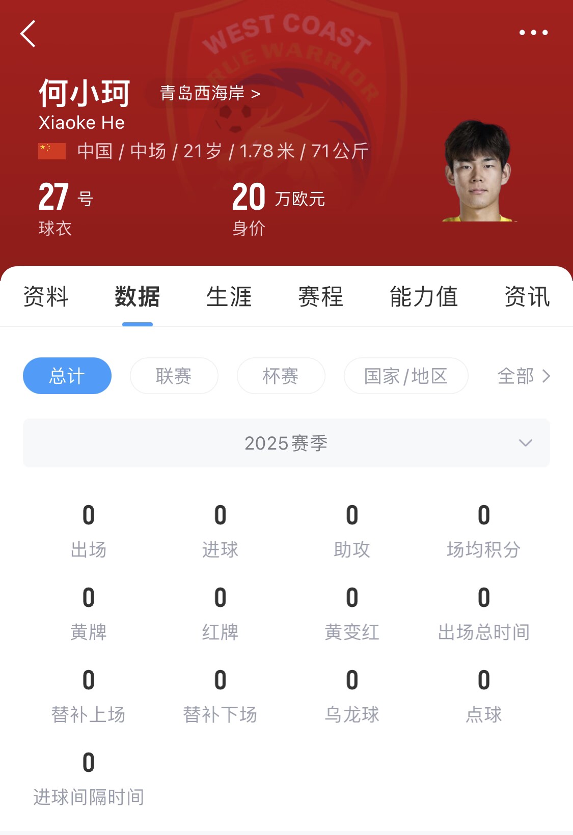 天賦難兌現(xiàn)？21歲何小珂中超前3輪0登場(chǎng)，出身泰山青訓(xùn)＆留洋多地