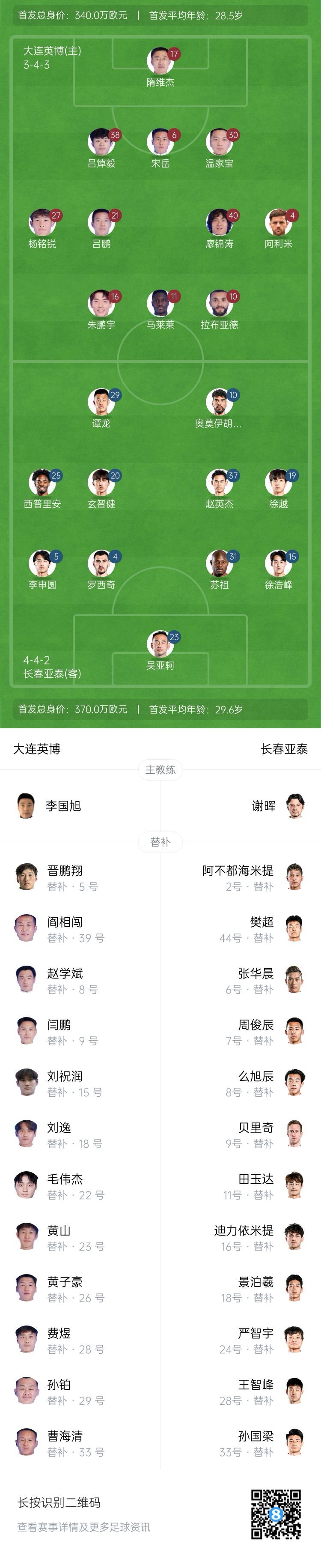 英博vs亞泰首發(fā)：17歲楊銘銳、19歲朱鵬宇先發(fā)，19歲玄智健出戰(zhàn)