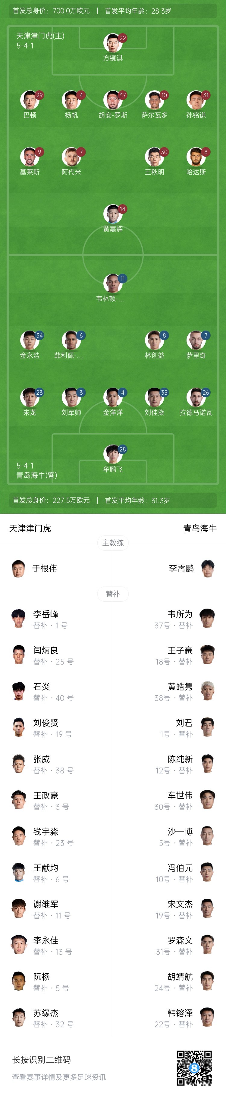 津門虎vs海牛首發(fā)：五外援PK四外援，巴頓、林創(chuàng)益出戰(zhàn)