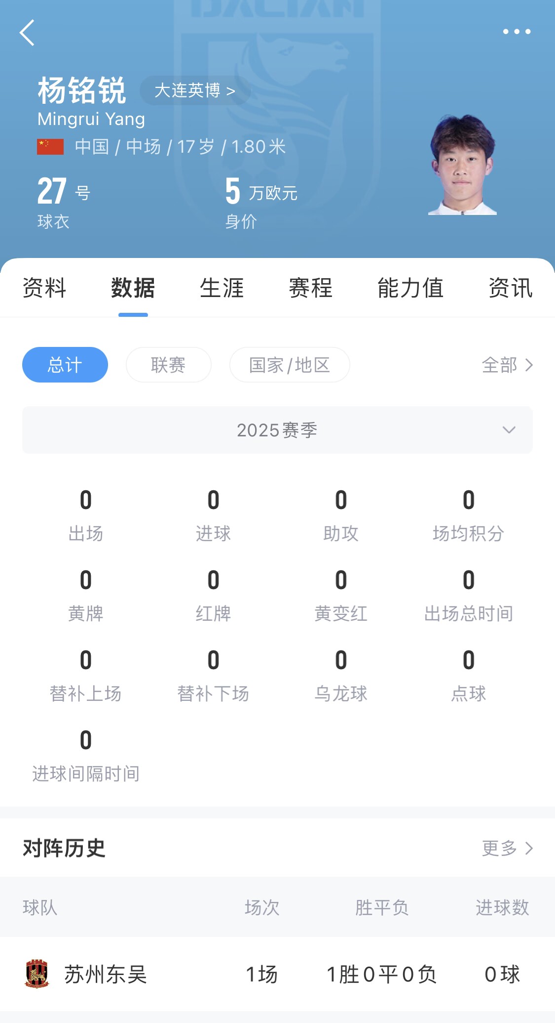 后生可畏！17歲小將楊銘銳迎中超首秀，首發(fā)出戰(zhàn)長(zhǎng)春亞泰