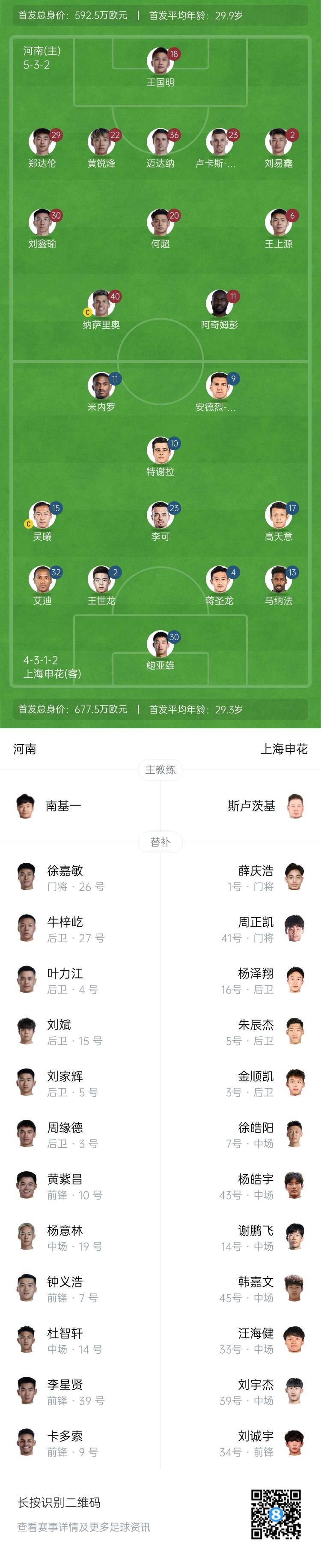 河南vs申花首發(fā)：阿奇姆彭、王上源先發(fā)，蔣圣龍、高天意出戰(zhàn)