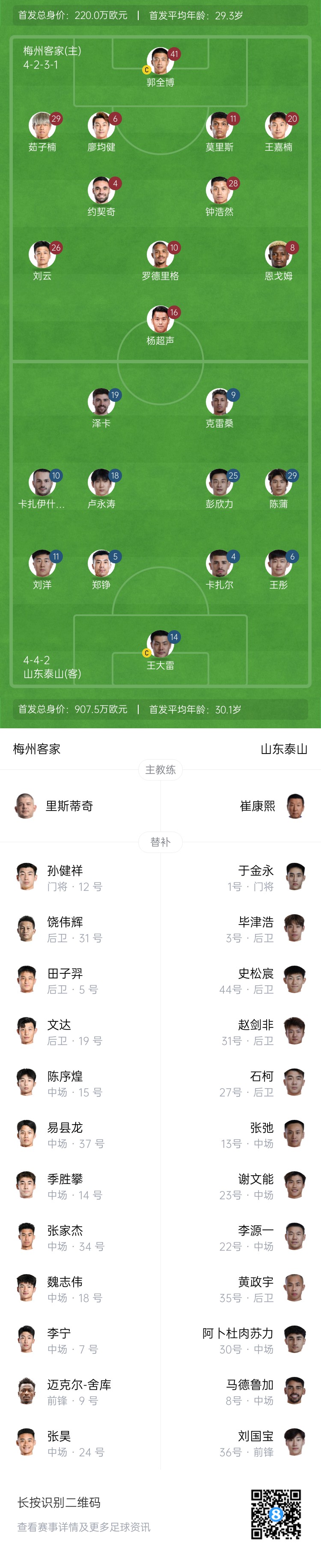 梅州vs泰山首發(fā)：4外援PK！王大雷、彭欣力、鄭錚先發(fā) 克雷桑登場(chǎng)