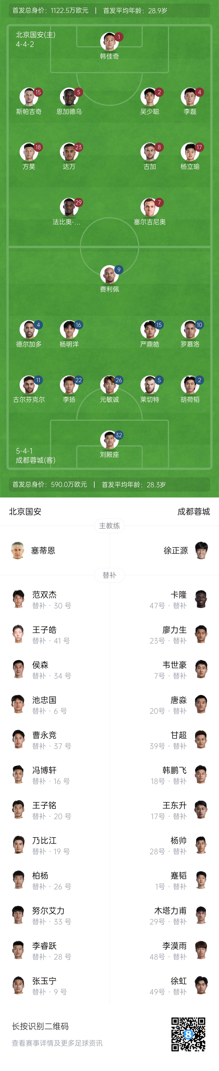 國安vs蓉城首發(fā)：塞爾吉尼奧首秀！德爾加多先發(fā)，韋世豪替補
