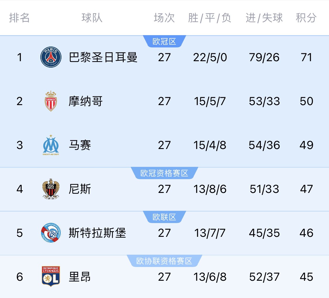 若切爾西＆斯特拉斯堡參加同一歐戰(zhàn)？隊(duì)報(bào)：至少三人需退出管理層
