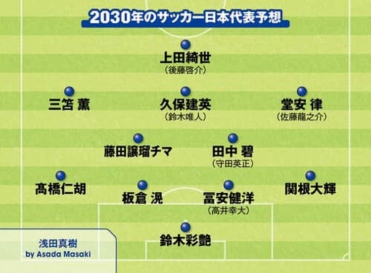 日媒預(yù)測(cè)2030日本隊(duì)首發(fā)：3套陣容中久保建英、鈴木彩艷等均在列
