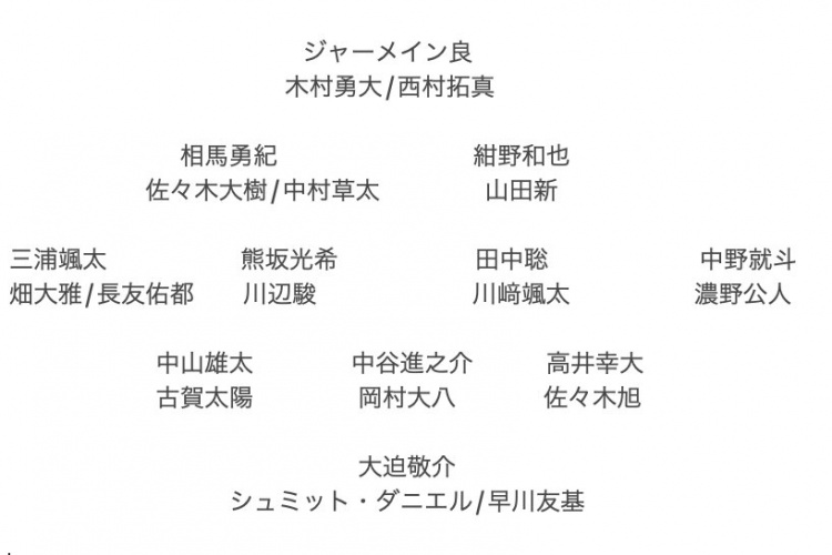 記者預(yù)測(cè)日本隊(duì)東亞杯名單：全員J聯(lián)賽，長(zhǎng)友佑都、高井幸大領(lǐng)銜